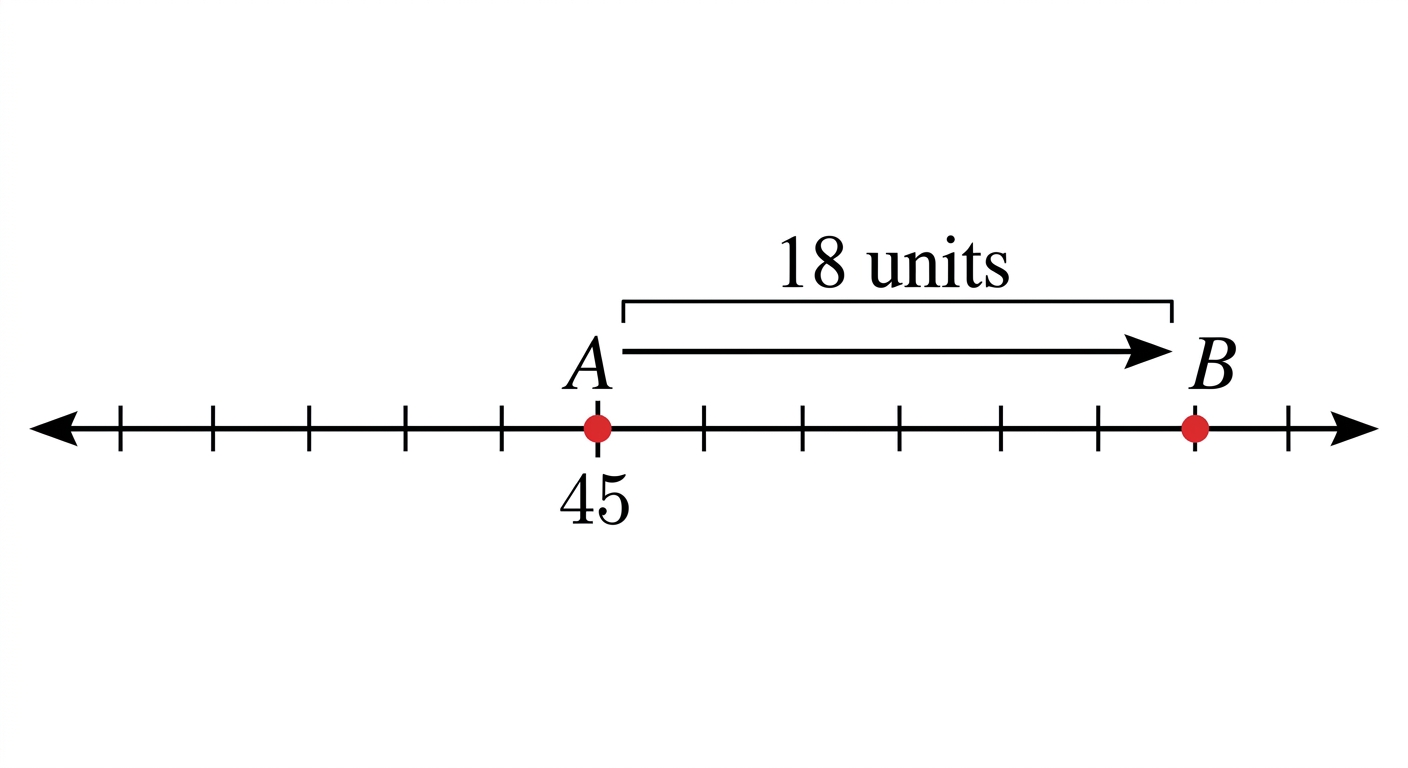 Chart for this question