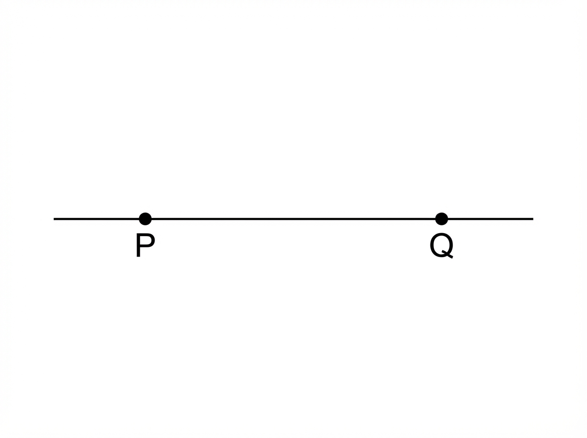Chart for this question