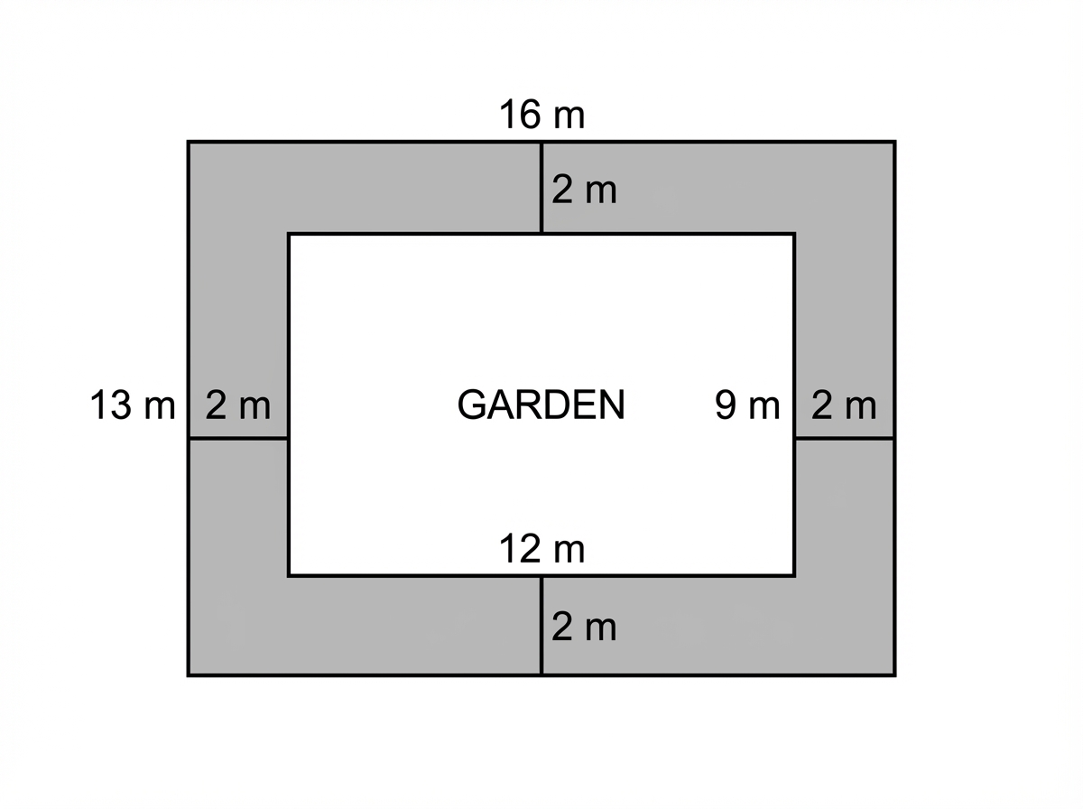 Chart for this question
