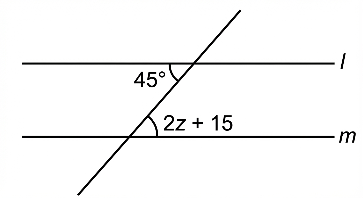 Chart for this question