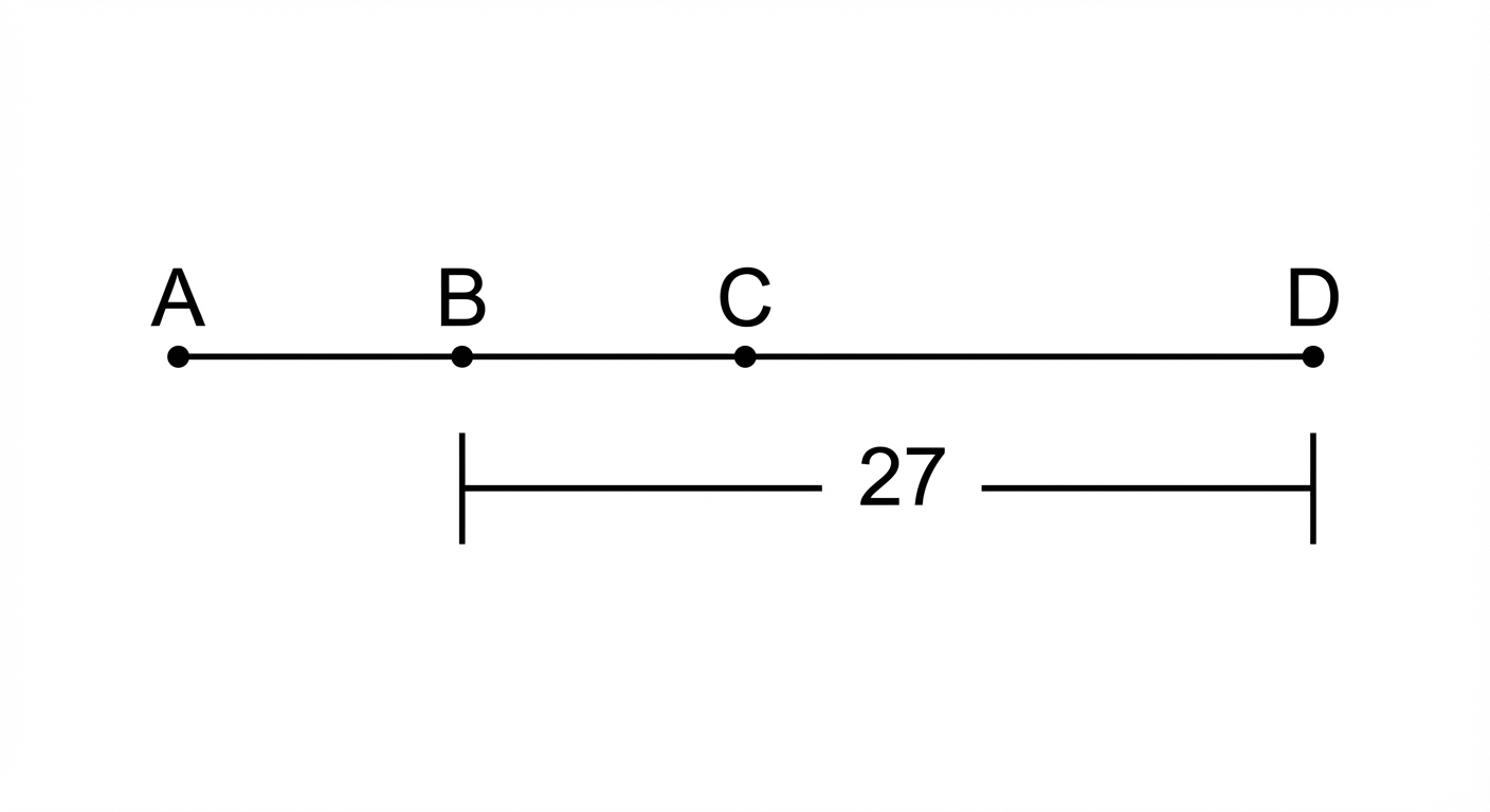 Chart for this question