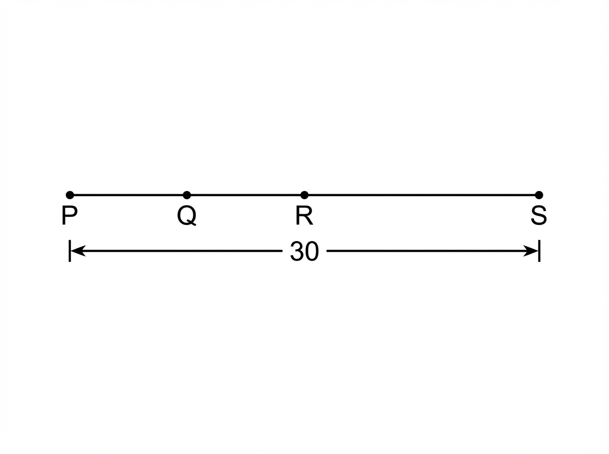 Chart for this question