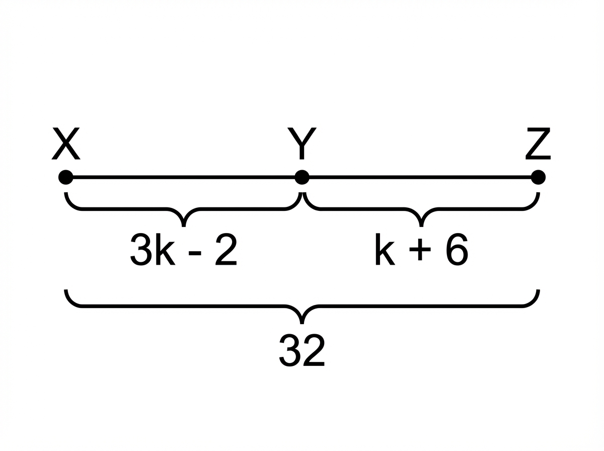 Chart for this question