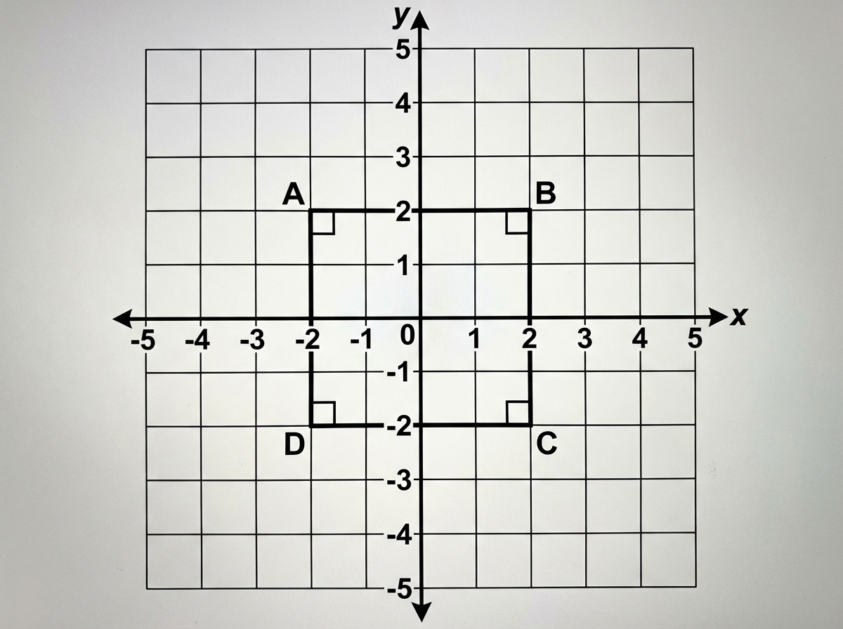 Chart for this question