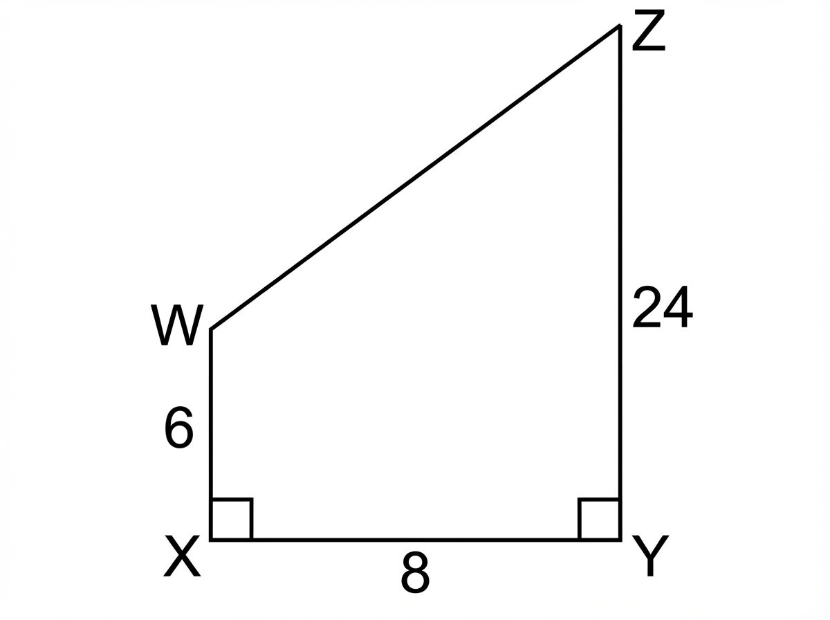 Chart for this question