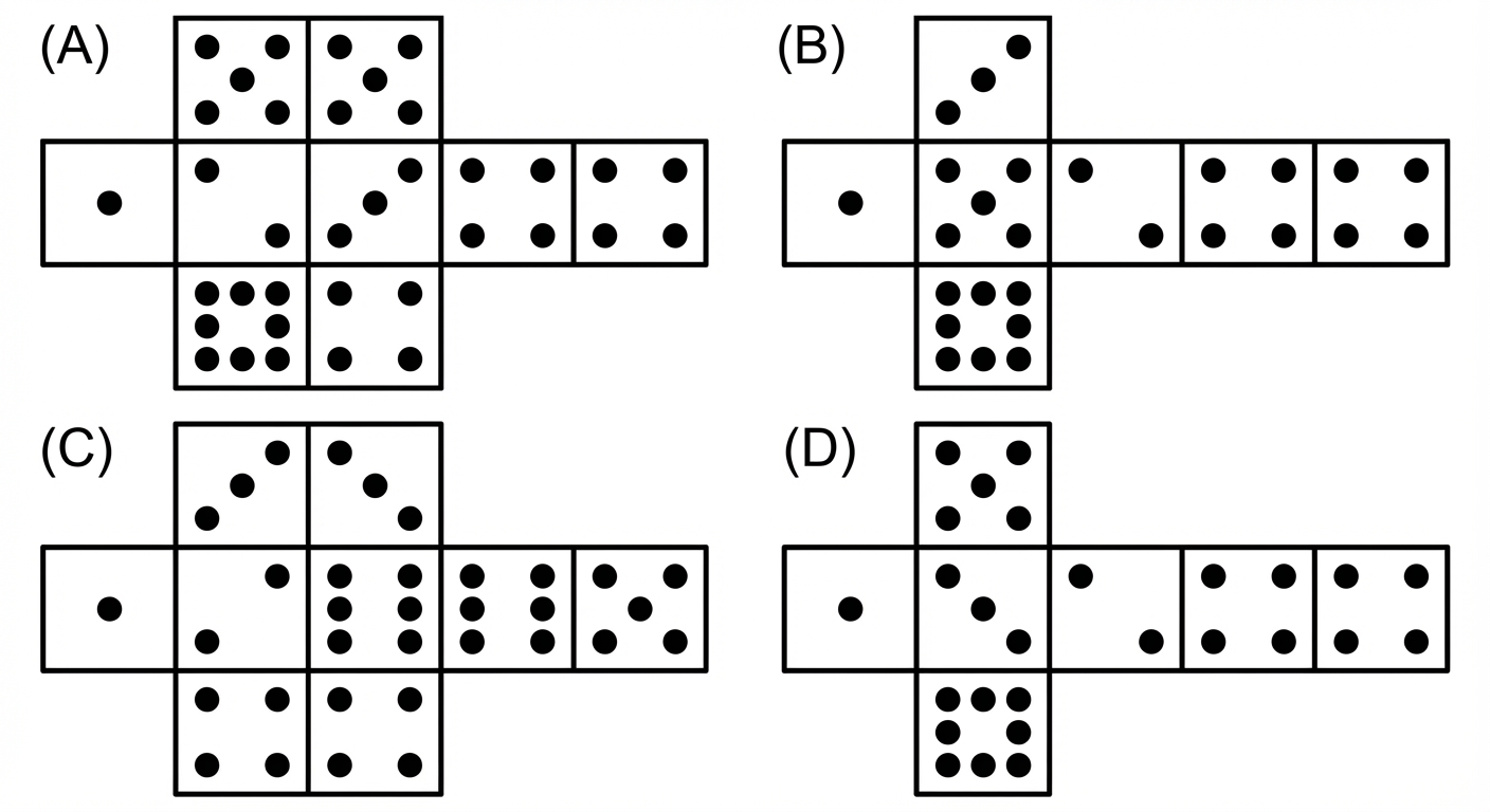 Chart for this question